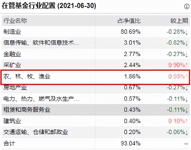 硬核选基 | 消费指数基金哪家强，消费“王者归来”还是“几日游”?