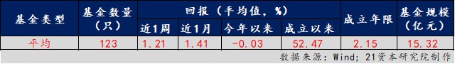 硬核选基 | 消费指数基金哪家强，消费“王者归来”还是“几日游”?