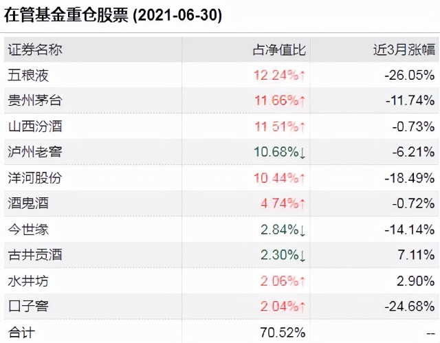 硬核选基 | 消费指数基金哪家强，消费“王者归来”还是“几日游”?