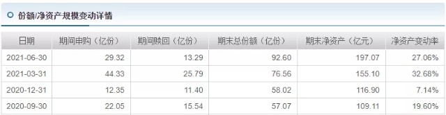 基金季报：易方达安心回报，张清华看好这3板块，可以抄作业吗？