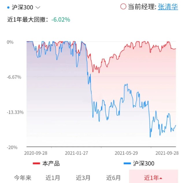 基金季报：易方达安心回报，张清华看好这3板块，可以抄作业吗？