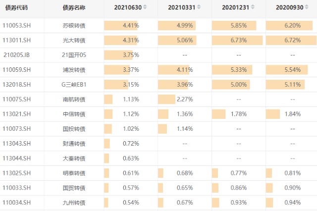 基金季报：易方达安心回报，张清华看好这3板块，可以抄作业吗？