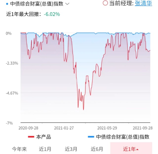 基金季报：易方达安心回报，张清华看好这3板块，可以抄作业吗？