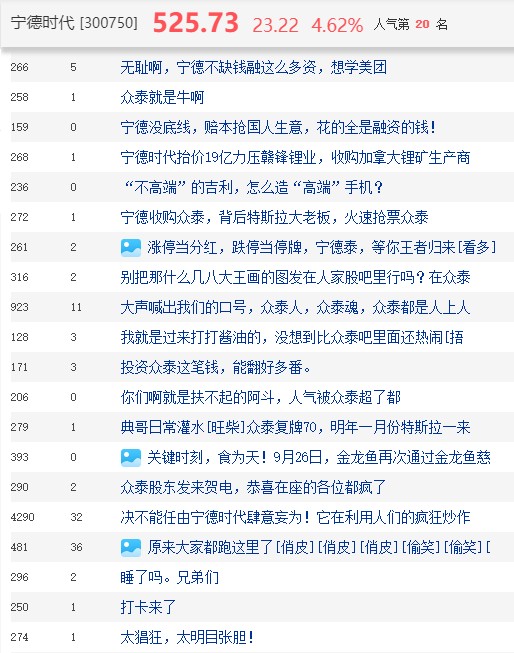 582亿定增起波折，宁德时代收到问询函！是否过度融资？