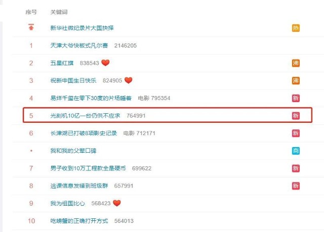 光刻机10亿一台还抢不到，这家公司股价暴涨400倍市值2万亿_财富号_东方 
