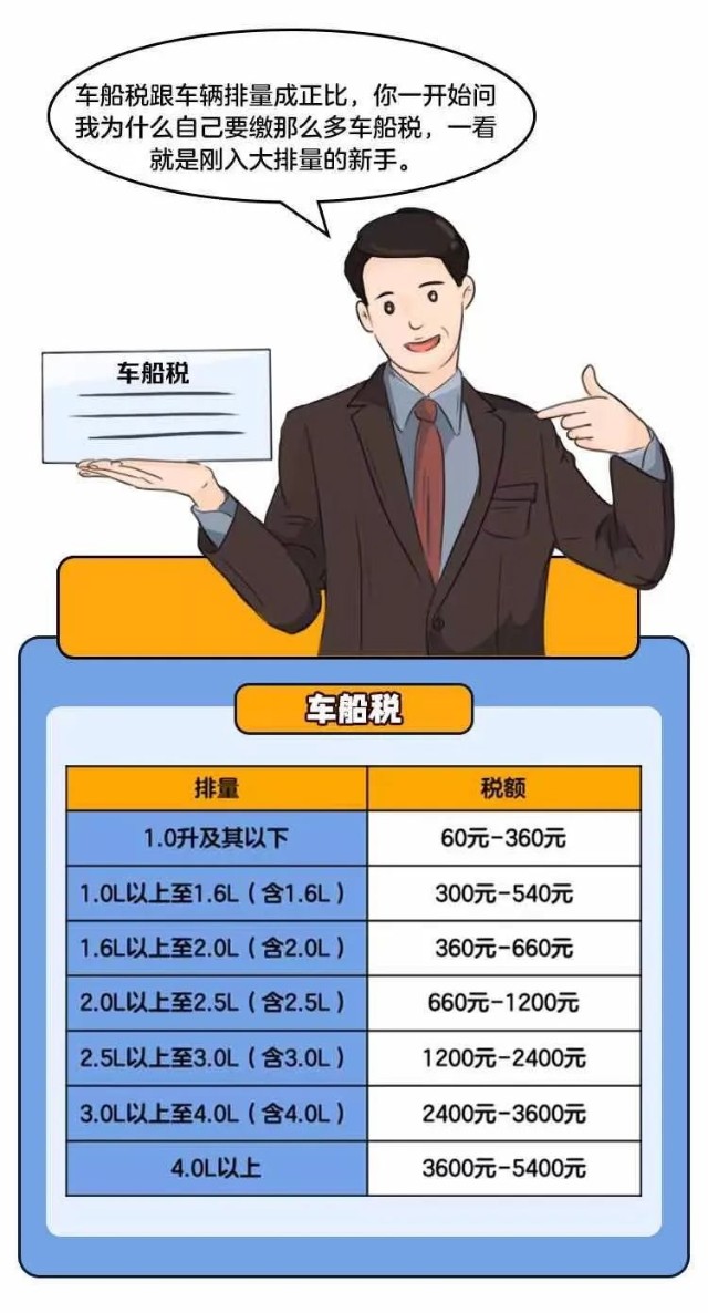 为什么每年交车险时都必须要缴纳车船税不交会怎么样