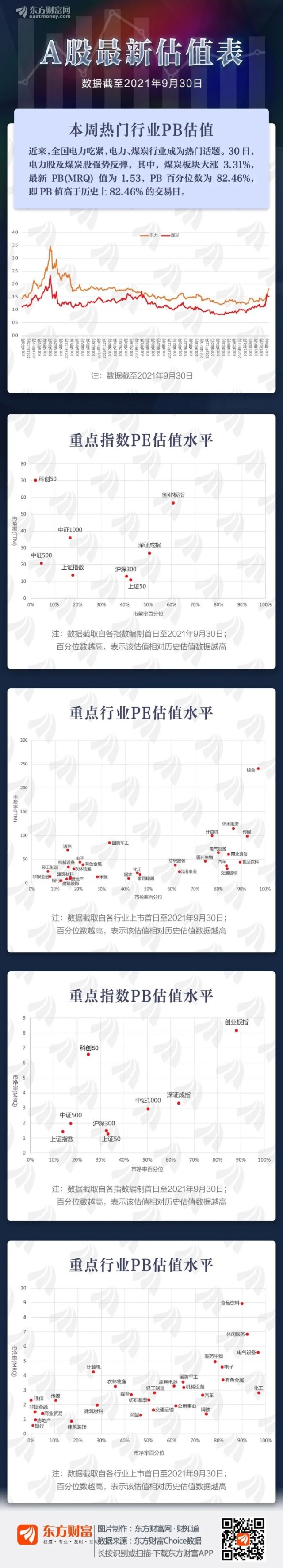 A股最新估值表 房地产行业pb距历史高点下降近47 财富号 东方财富网