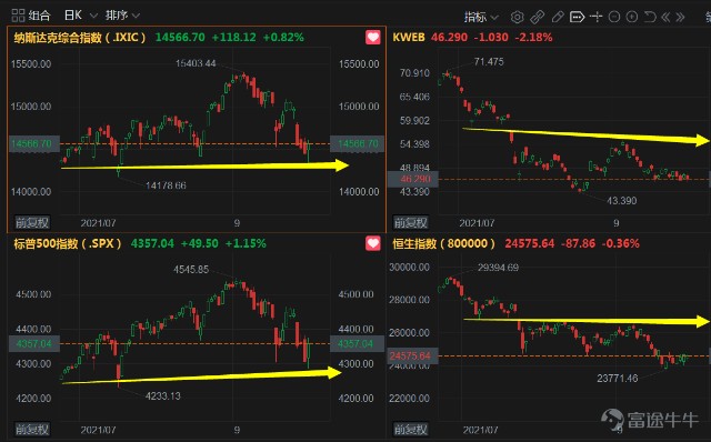 美股量化 能源金融mrk领涨 中概股恒指大跌 财富号 东方财富网