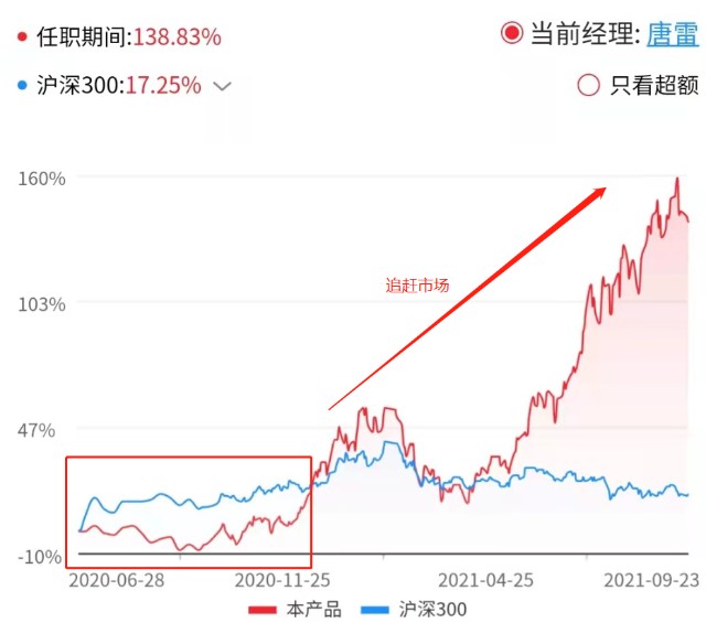 基金测评(103) 东方阿尔法优势产业：今年涨82%，新能源新王者