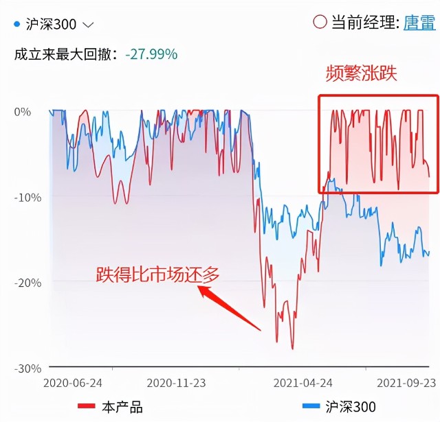 基金测评(103) 东方阿尔法优势产业：今年涨82%，新能源新王者