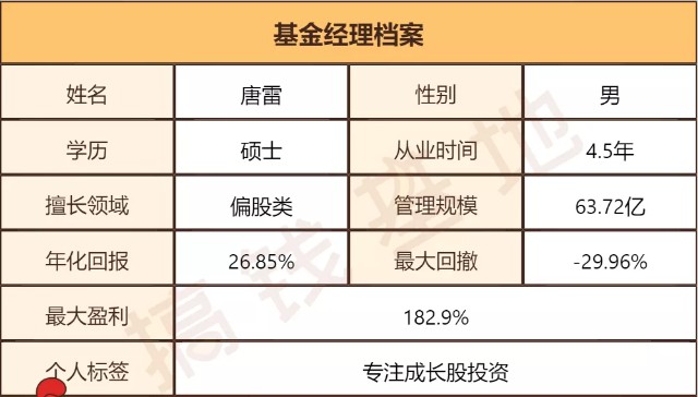 基金测评(103) 东方阿尔法优势产业：今年涨82%，新能源新王者