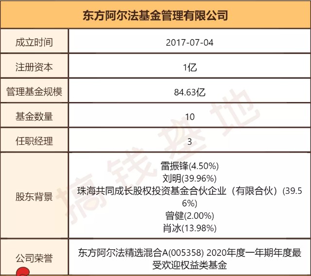 基金测评(103) 东方阿尔法优势产业：今年涨82%，新能源新王者