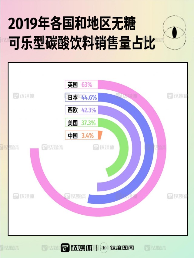 從日本消費趨勢看中國飲料業未來誰是下一個元氣森林