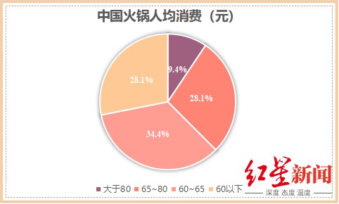 市值蒸发3000亿海底捞入海底