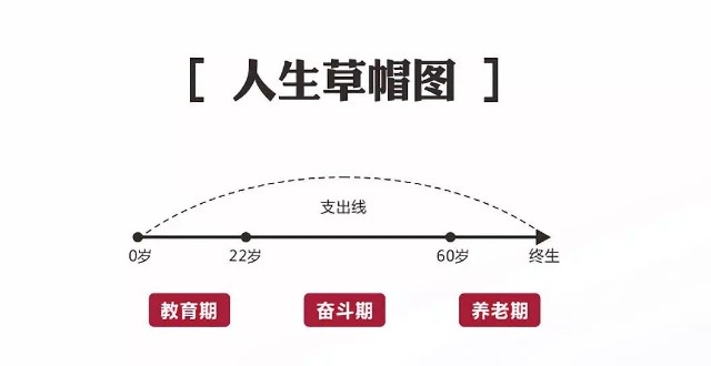 2021最新版人生草帽图,100个人看了,95个人都会心疼自己!