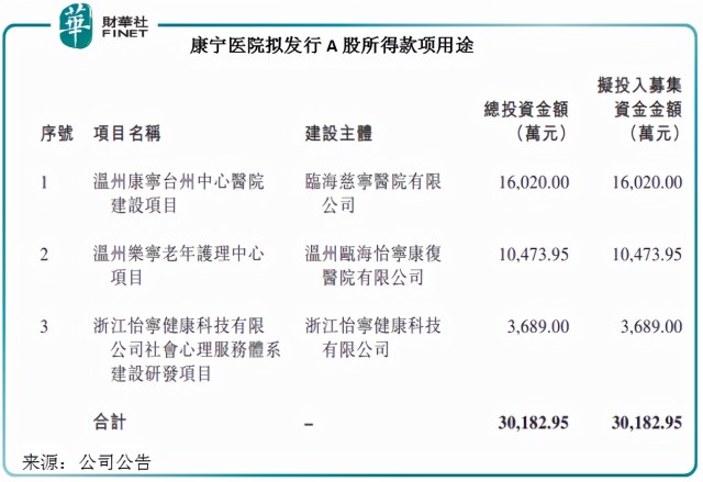 精神专科医院第一股再冲a康宁医院如此折腾为哪般