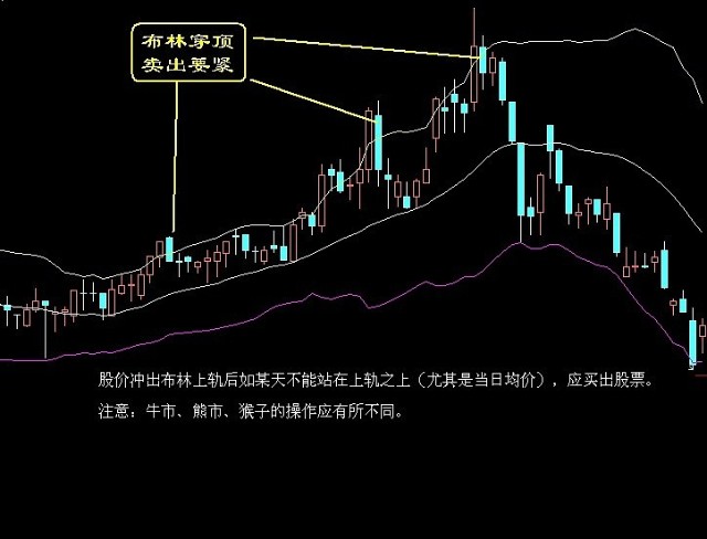 双叉十字斩股票图解图片