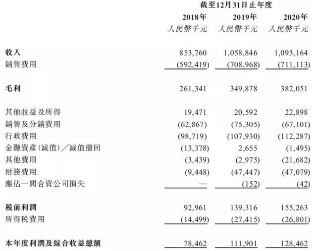 费铮翔的第二家上市公司？康耐特光学首次冲刺港交所IPO折戟