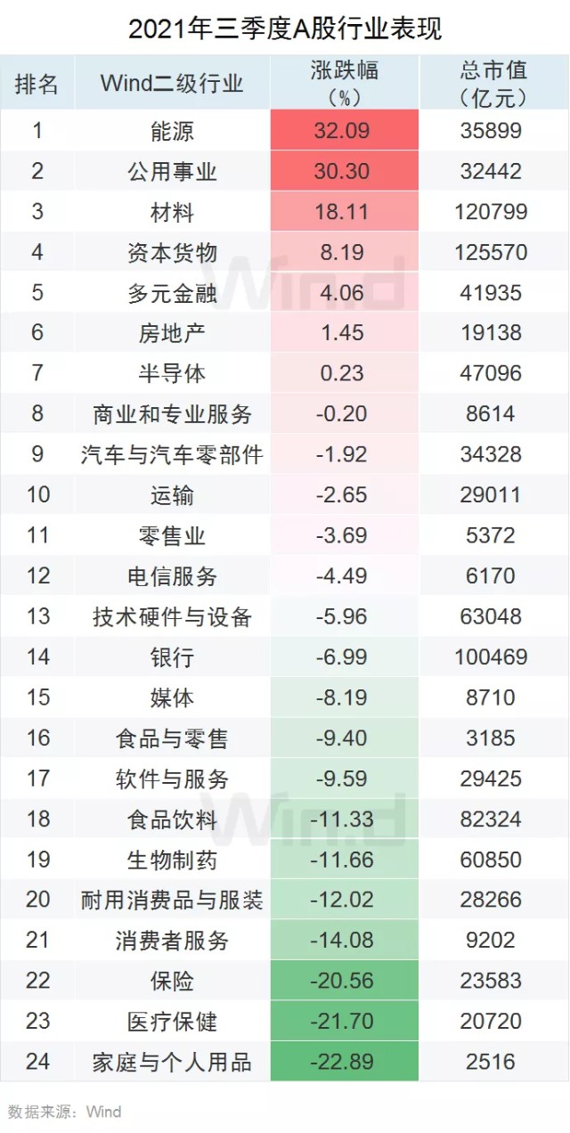 唉！一言难尽的数据