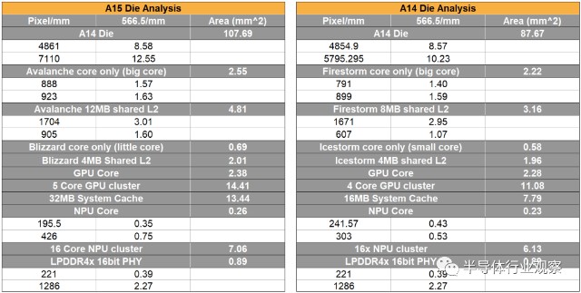 剖开苹果a15芯片看看die的布局