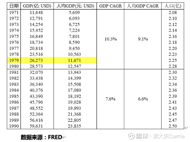 美日韩社会零售市场启示录 各国社零与gdp数据 财富号 东方财富网