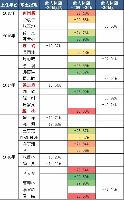 别只看最大回撤数据 否则很容易被欺骗了 财富号 东方财富网