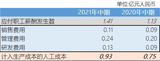 秀强股份（300160）的毛利变动分析