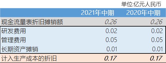 秀强股份（300160）的毛利变动分析