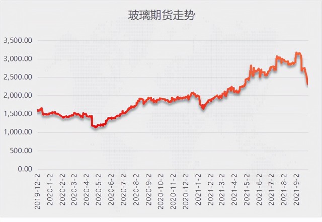 秀强股份（300160）的毛利变动分析
