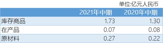 秀强股份（300160）的毛利变动分析