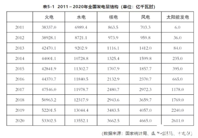 拉闸限电 是给氢能崛起的一个机会 财富号 东方财富网