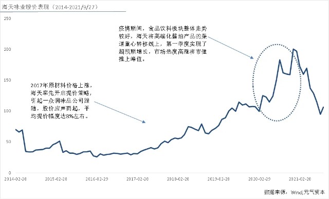 酱油高端化：配料表里的差异化竞争逻辑
