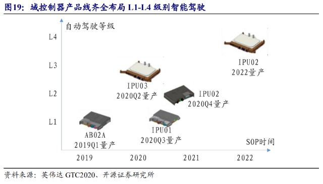 德賽西威002920sz智能座艙龍頭域控制器驅動再次騰飛開源中小盤丨成長