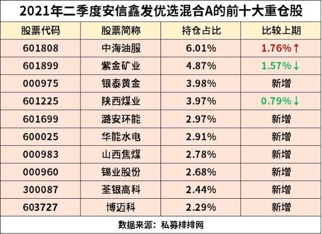 掘金通胀逻辑，小规模基金年内已赚64%！顺周期还可挖多少潜力？