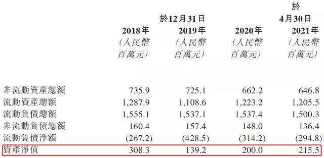 星盛名车二度递表港股IPO：负债率高，为关联方担保贷款金额巨大