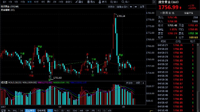 金店黄金价格今天多少一克(2021年10月9日)