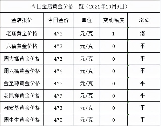 2015年以来黄金价格(2015年以来湖南省历年社平工资)