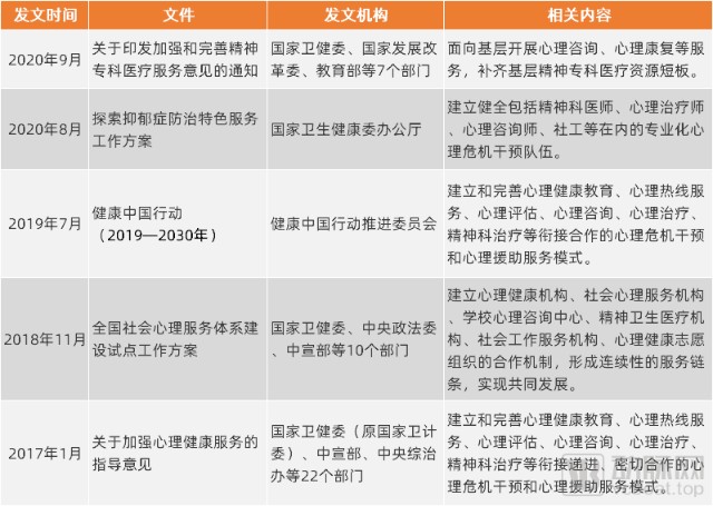 世界精神卫生日 影响近20 人群 心理健康服务千亿市场如何盘活 财富号 东方财富网