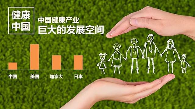 产业的政策支持,都预示着中国大健康行业正高度契合未来中国发展趋势