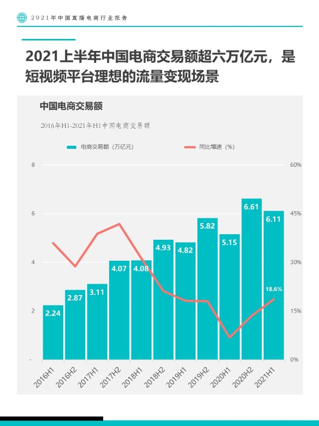 fastdata数据显示2021年上半年直播带货交易额超万亿元