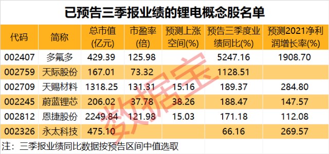 贛鋒鋰業關注其產品漲價帶來的長期持有價值