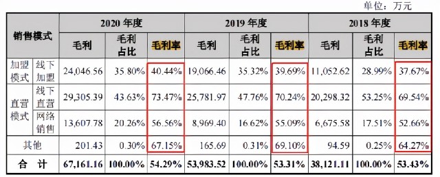 八馬茶業突然中止ipo633頁回覆證監會問詢關聯交易惹爭議