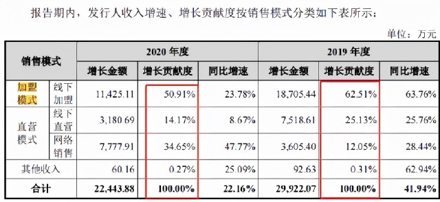 八馬茶業突然中止ipo633頁回覆證監會問詢關聯交易惹爭議