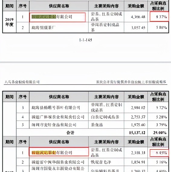 八馬茶業突然中止ipo633頁回覆證監會問詢關聯交易惹爭議