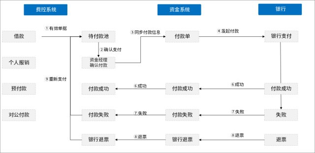 聚合支付系统的快速发展为商户带来哪些便利？