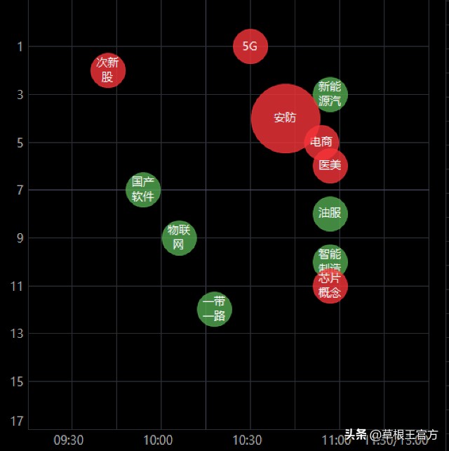 10.11午评｜它们还有上升空间，选优质的公司