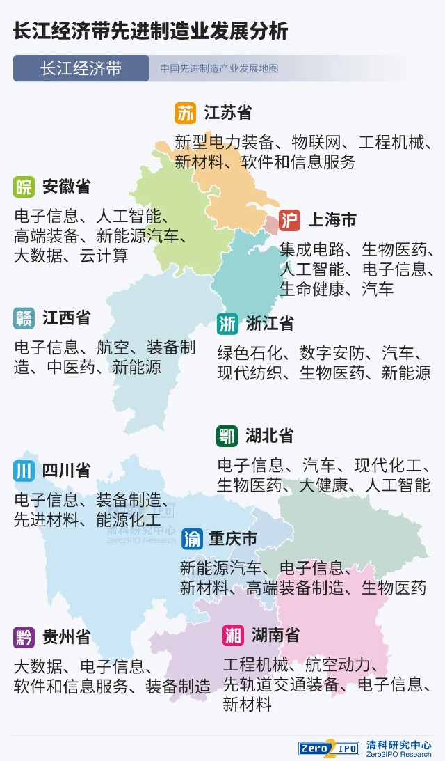 中国先进制造产业发展地图