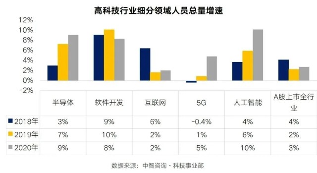 留人搶人人工智能大數據雲計算調薪率領跑佛羅倫薩小