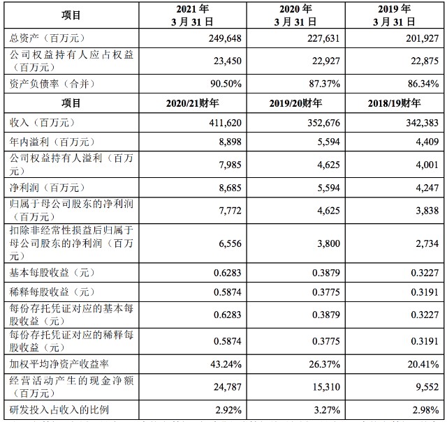 闹剧还是情有可原？联想撤回科创板上市申请后，股价大跌13%