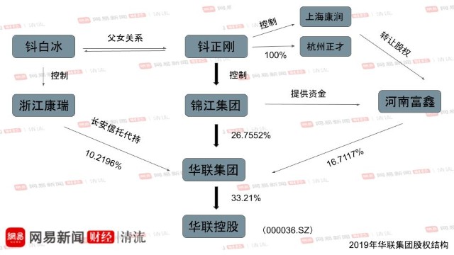 清流华联控股的 隐形 野蛮人 财富号 东方财富网